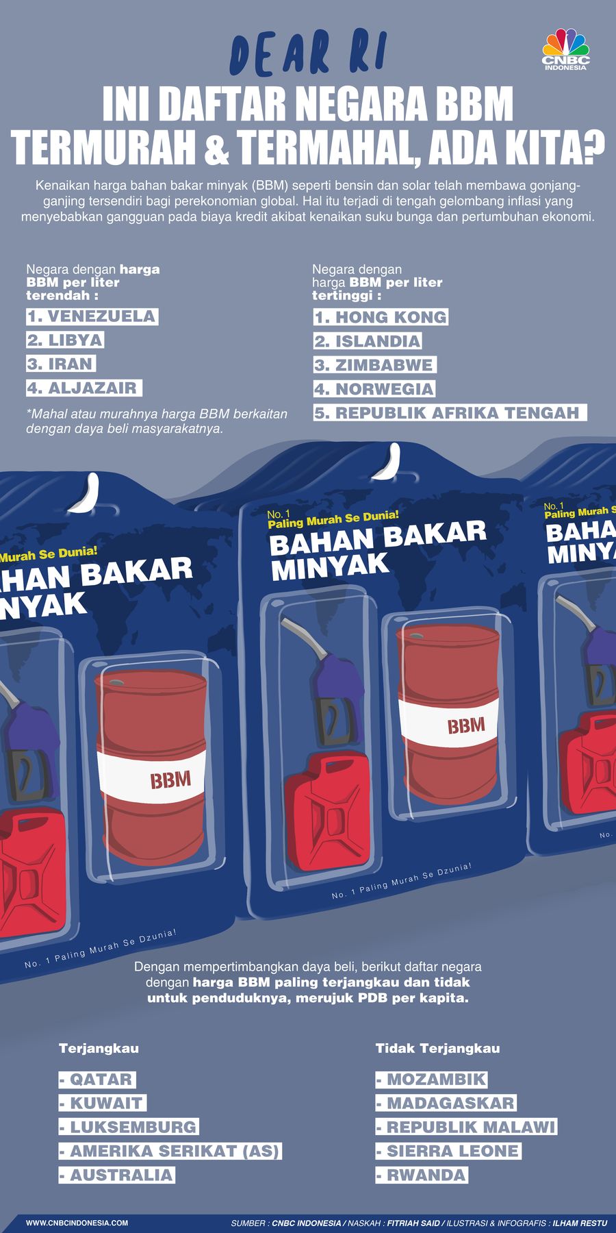 Dear RI! Ini Daftar Negara BBM Termurah & Termahal, Ada Kita?