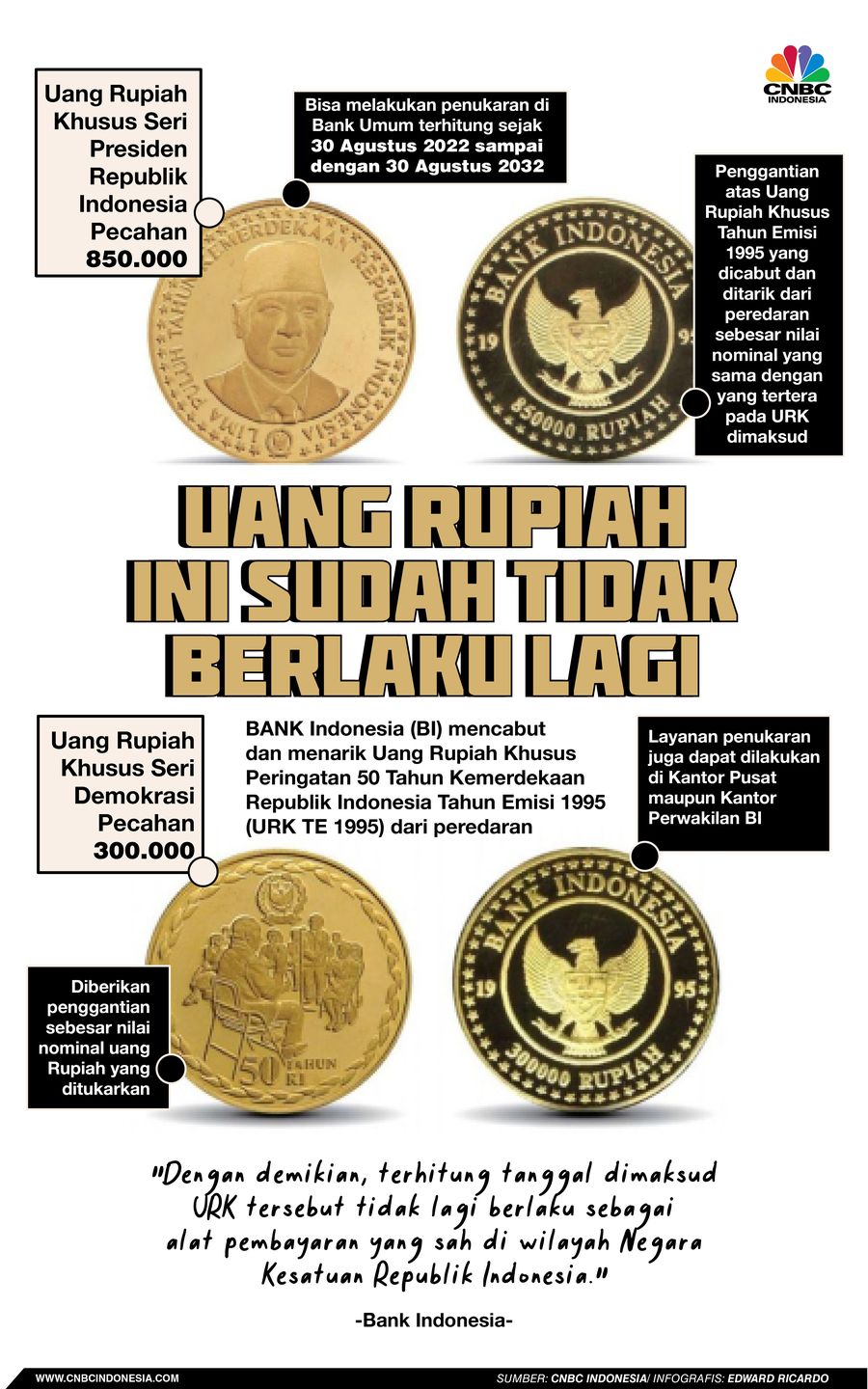 Infografis, Uang Rupiah Ini Sudah Tidak Berlaku Lagi