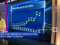 Market Focus: IHSG Sulit Tembus 7.200 & Kepastian Harga BBM