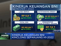 Perkuat Jajaran Pengurus, BNI Optimistis Terus Ekspansif