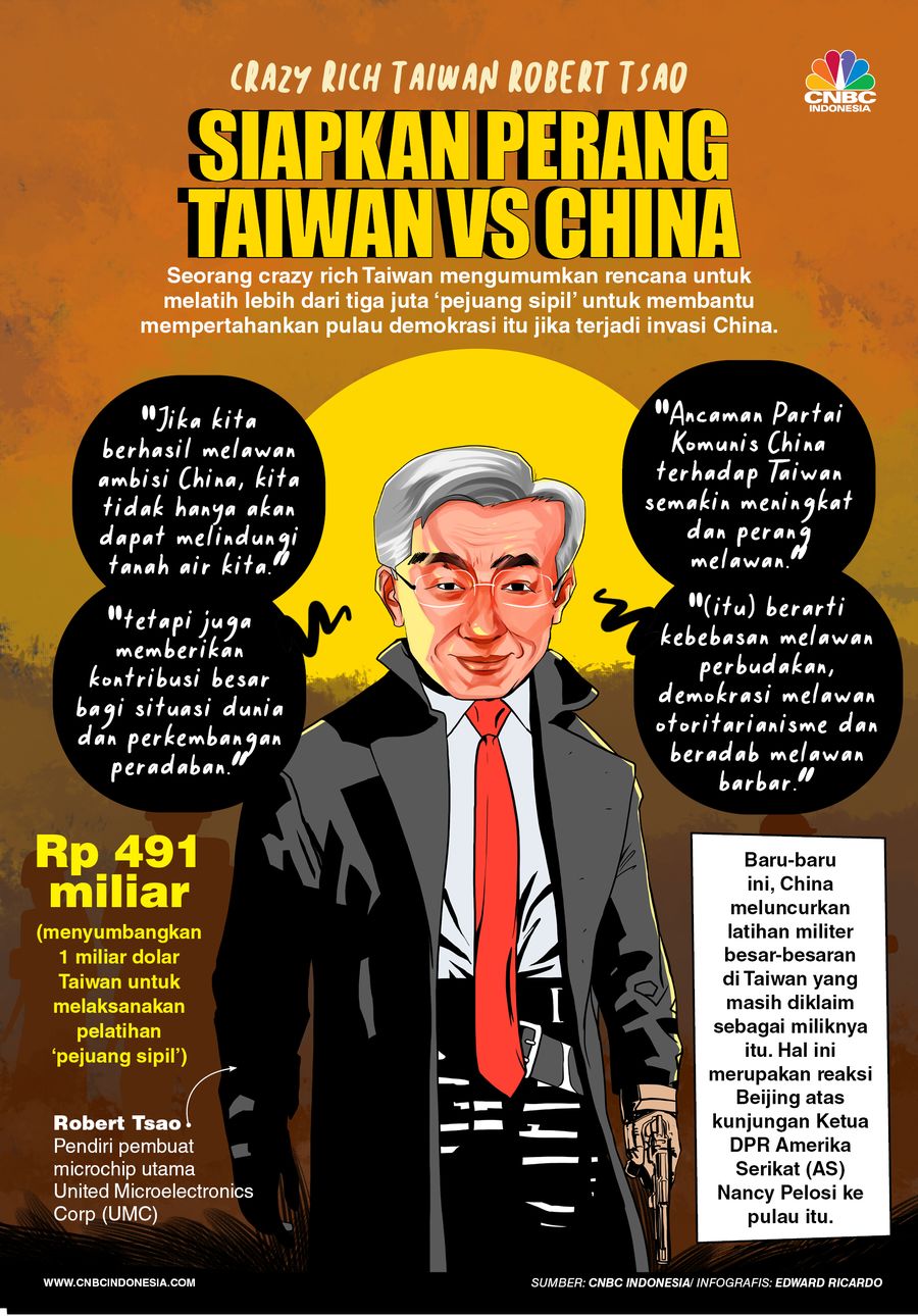 Infografis, Robert Tsao, Sumbang Rp 491 Miliar untuk Perang Lawan China