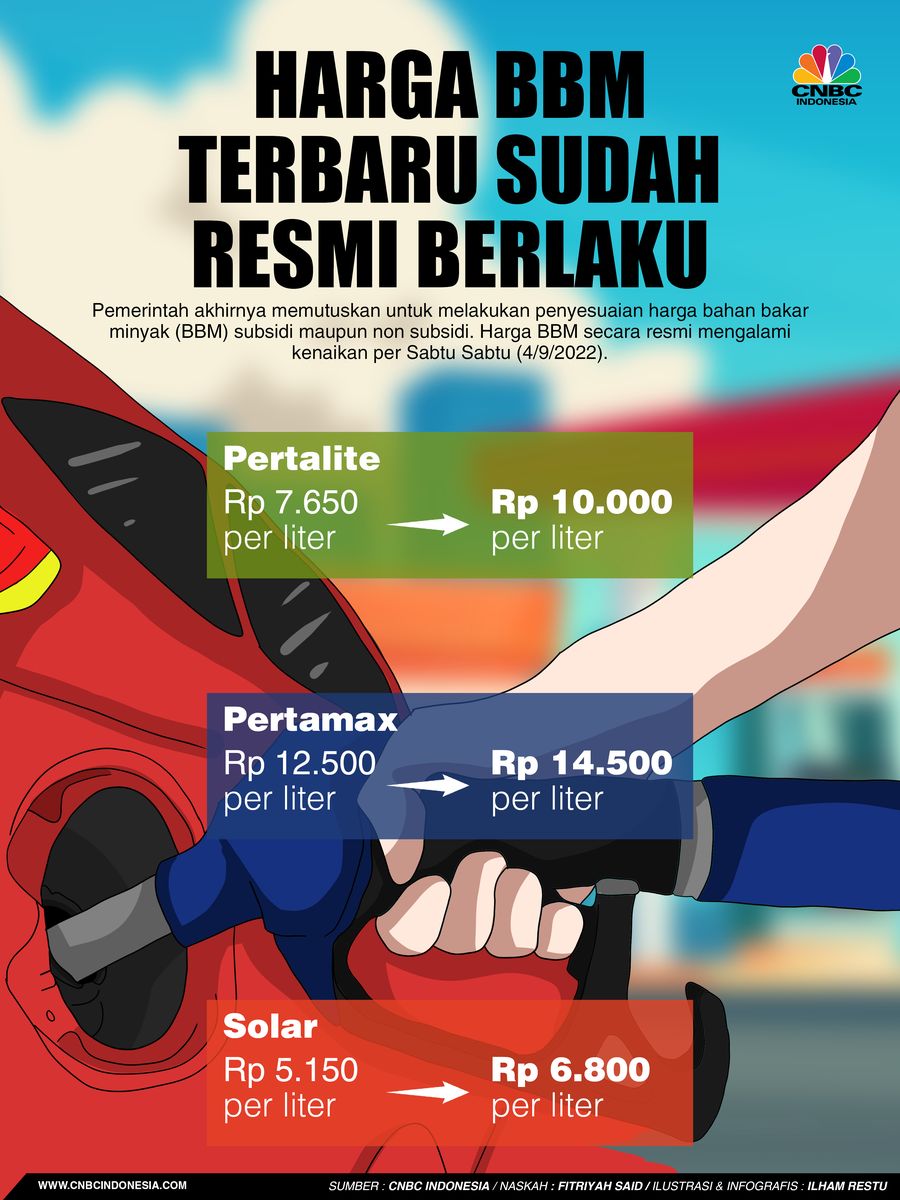 Harga BBM Terbaru Sudah Resmi Berlaku Harga BBM Terbaru Sudah Resmi Berlaku