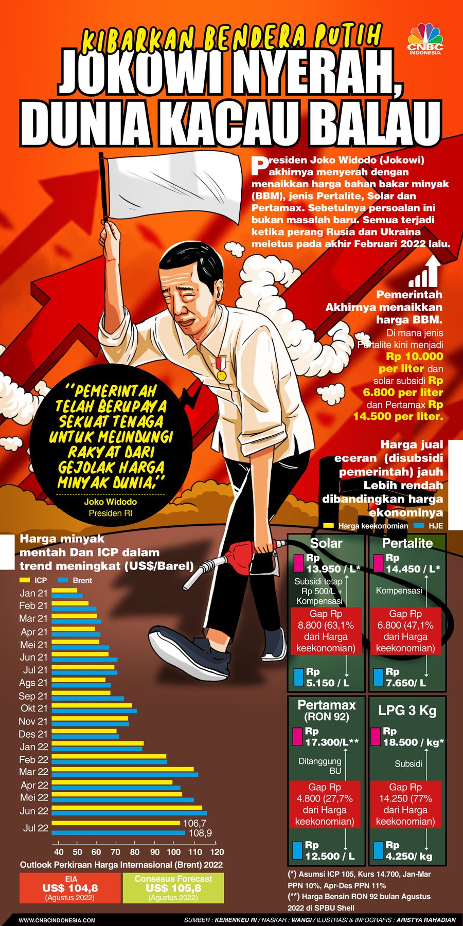 Kibarkan Bendera Putih, Jokowi Nyerah, Dunia Kacau Balau Kibarkan Bendera Putih, Jokowi Nyerah, Dunia Kacau Balau
