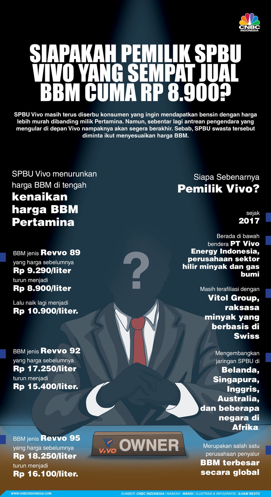 Siapakah Pemilik SPBU Vivo yang Sempat Jual BBM Cuma Rp 8.900?