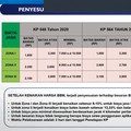Resmi Naik! Ini Tarif Baru Ojek Online & Bus AKAP Ekonomi