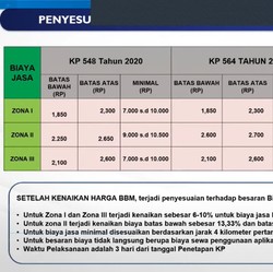 Resmi Naik! Ini Tarif Baru Ojek Online & Bus AKAP Ekonomi