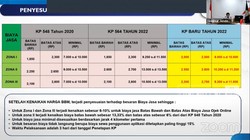 Resmi Naik! Ini Tarif Baru Ojek Online & Bus AKAP Ekonomi