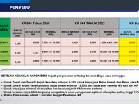 Resmi Naik! Ini Tarif Baru Ojek Online & Bus AKAP Ekonomi