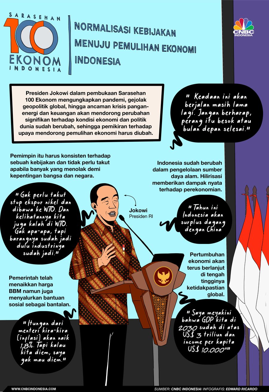 Infografis, Normalisasi Kebijakan Menuju Pemulihan Ekonomi Indonesia