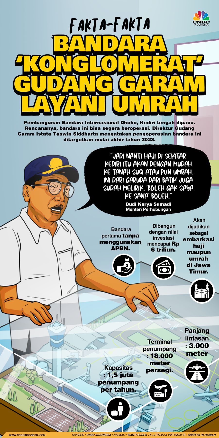 Fakta-fakta Bandara 'Konglomerat' Gudang Garam Layani Umrah