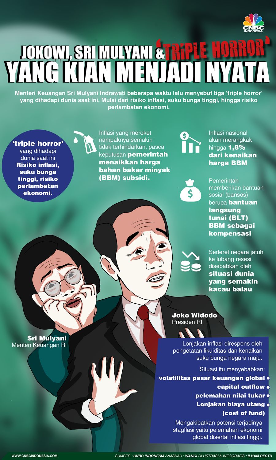 Jokowi, Sri Mulyani & 'Triple Horror' yang Kian Menjadi Nyata