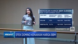 Efek Domino Kenaikan Harga BBM