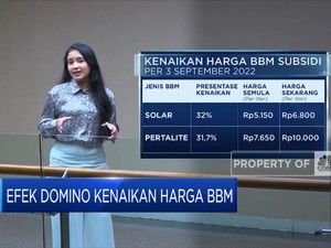 Efek Domino Kenaikan Harga BBM