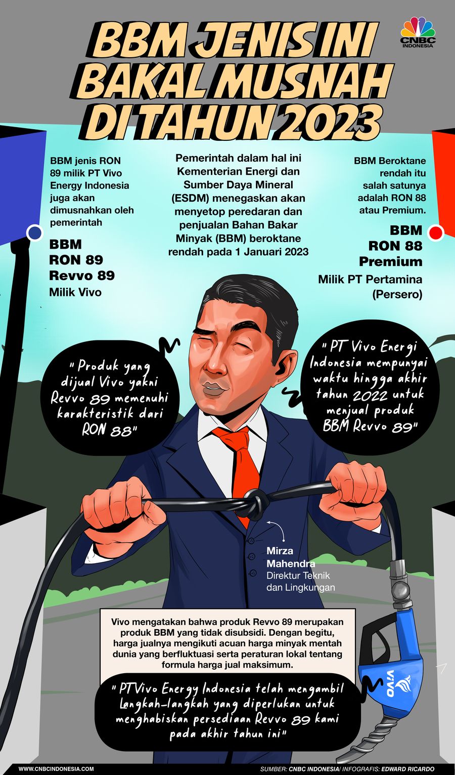 Infografis, BBM Jenis Ini Bakal Musnah di Tahun 2023