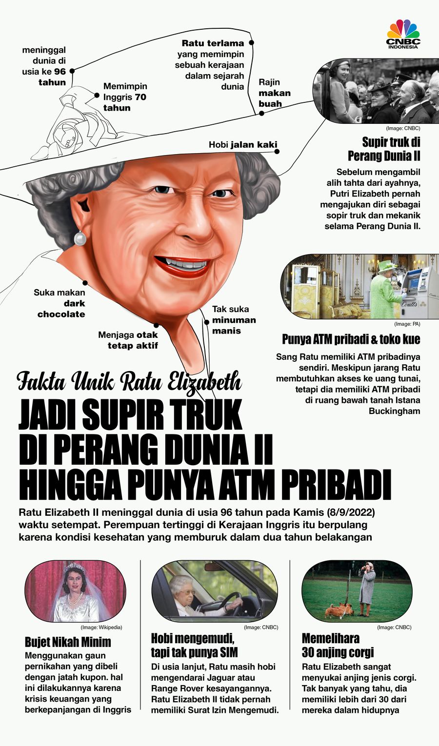 Infografis, Punya Mesin ATM Pribadi hingga Pernah Jadi Supir Truk Perang Dunia II