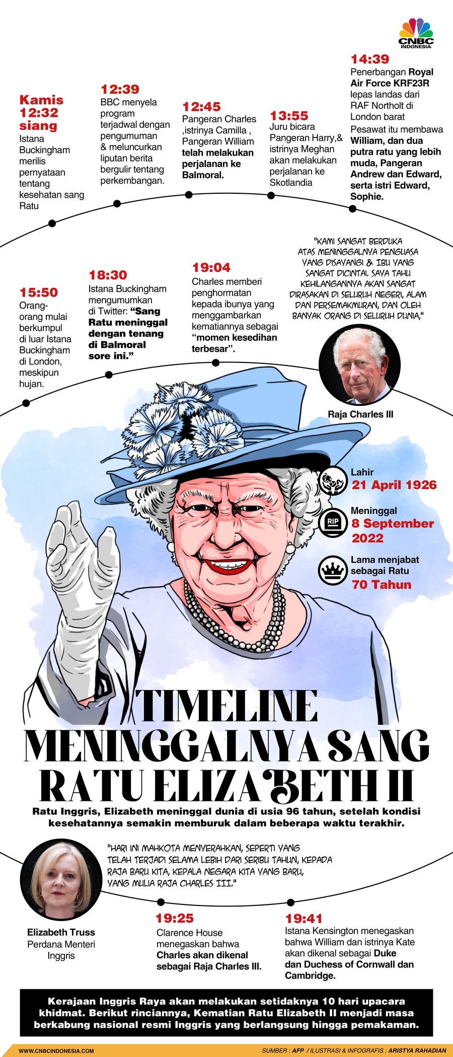 Timeline Meninggalnya sang ratu Elizabeth II