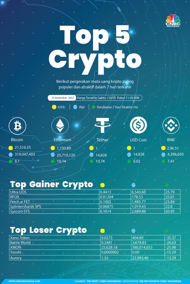 Kripto Sepekan 10 September 2022 Kripto Sepekan 10 September 2022