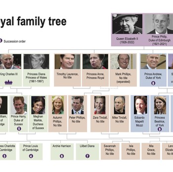 Ada Bayi! Ini Ahli Waris Kerajaan Inggris Pasca Elizabeth II
