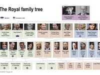 Ada Bayi! Ini Ahli Waris Kerajaan Inggris Pasca Elizabeth II