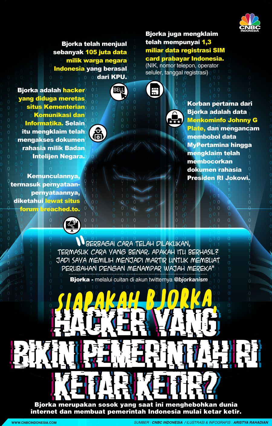 Siapakah Bjorka, Hacker yang Bikin Pemerintah RI Ketar Ketir?