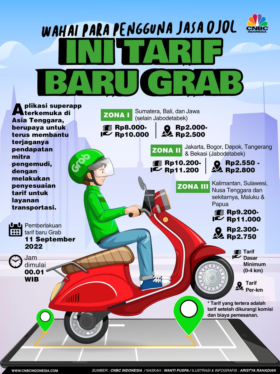 Tarif Baru Grab