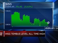 All Time High, IHSG Tembus Level 7.300