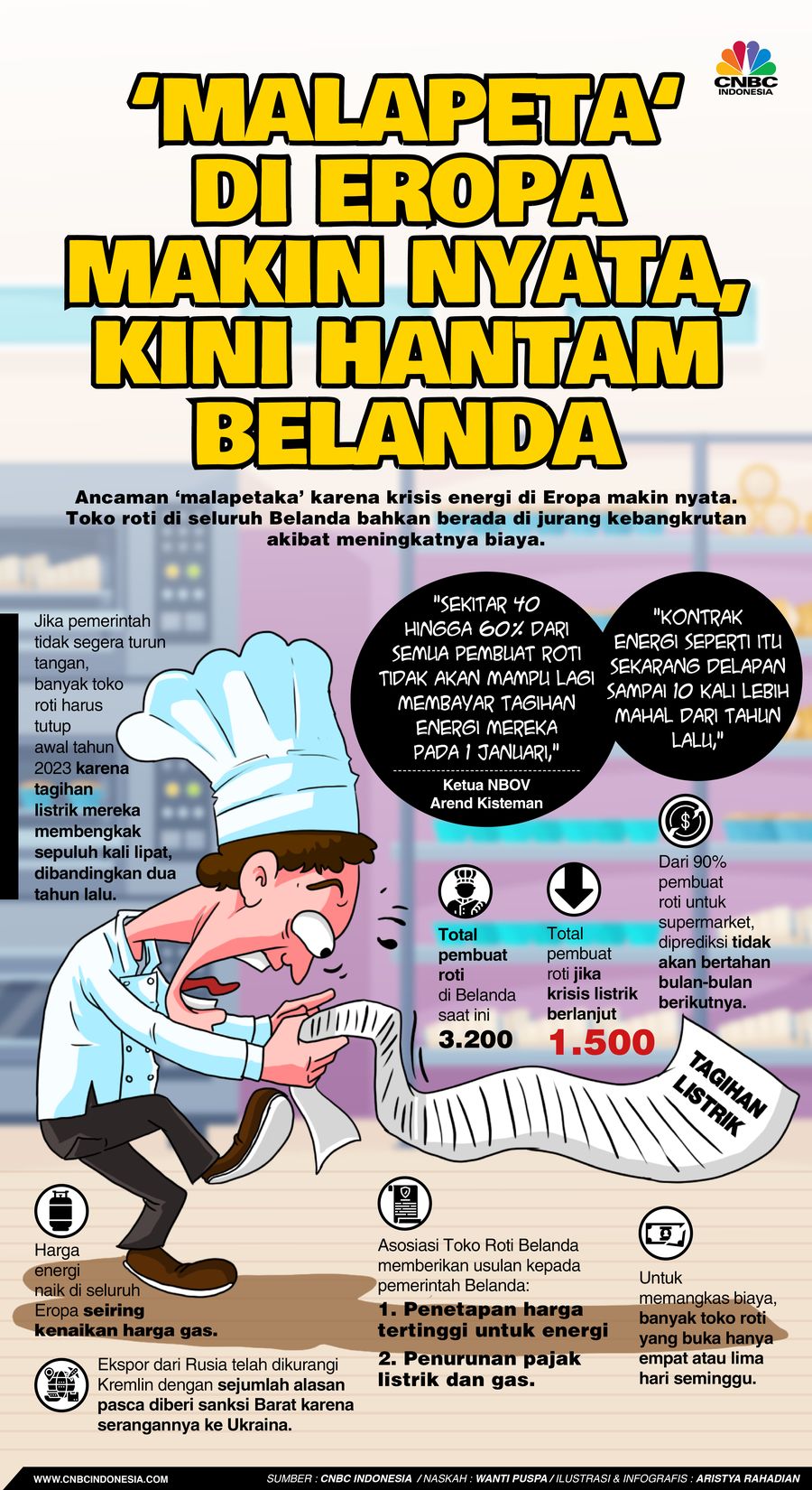 ‘Malapeta‘ di Eropa  Makin Nyata, Kini Hantam Belanda