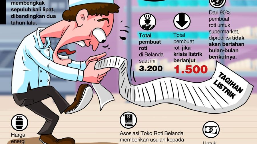 ‘Malapeta‘ di Eropa Makin Nyata, Kini Hantam Belanda