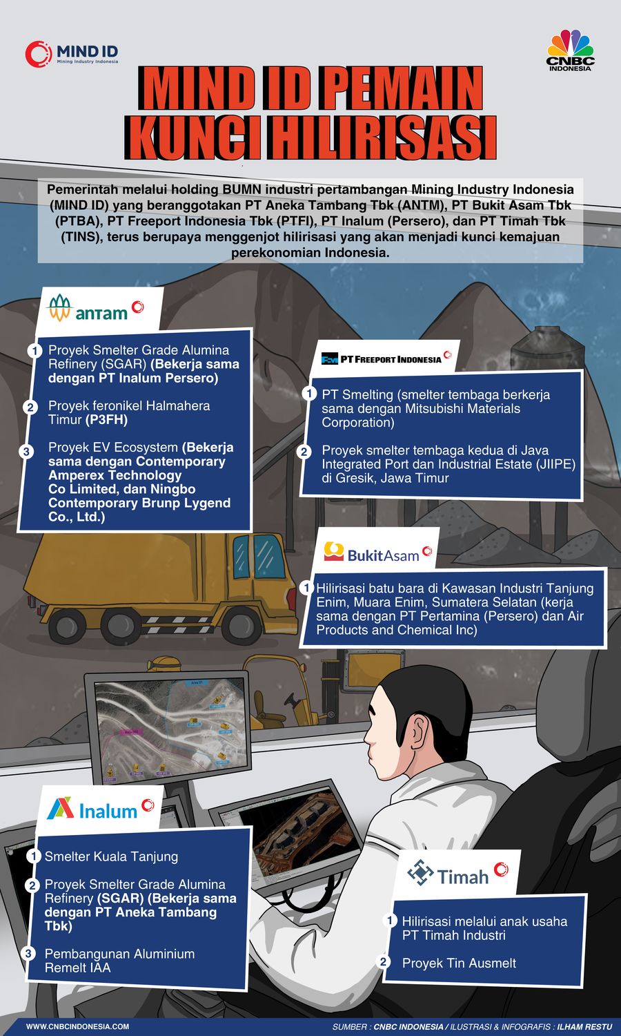Infografis, Hilirisasi Kunci Kemajuan Ekonomi RI
