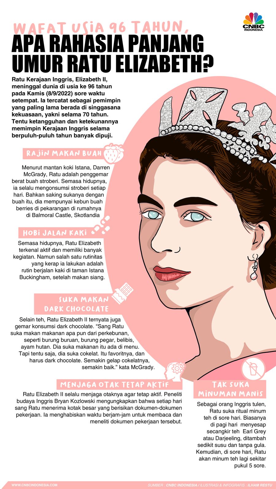 Wafat Usia 96 Tahun, Apa Rahasia Panjang Umur Ratu Elizabeth?