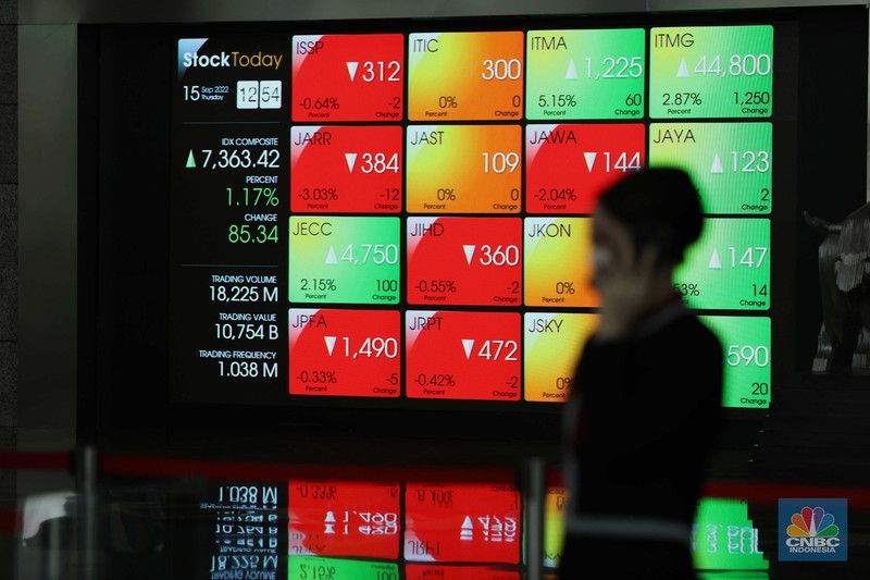 Indeks Harga Saham Gabungan (IHSG) di Bursa Efek Indonesia, Jakarta. (CNBC Indonesia/Tri Susilo) Indeks Harga Saham Gabungan (IHSG) di Bursa Efek Indonesia, Jakarta. (CNBC Indonesia/Tri Susilo)