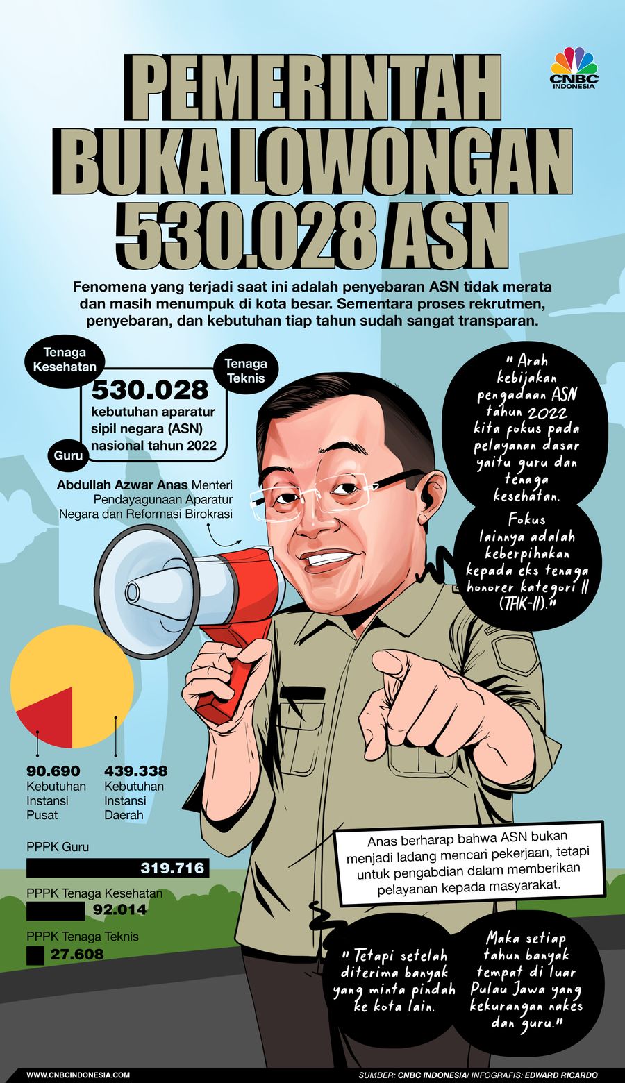 Infografis, Pemerintah Buka Lowongan 530.028 ASN