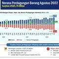 Manufaktur China Naik, Indonesia Ketiban Durian Runtuh Lagi?
