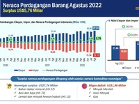 Manufaktur China Naik, Indonesia Ketiban Durian Runtuh Lagi?