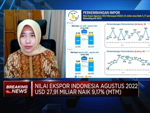 Windfall Komoditas Meredup, Surplus Neraca Dagang Terancam?