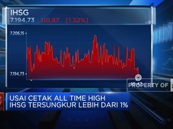 Ambles Lebih Dari 1%, IHSG Tinggalkan Level 7.200
