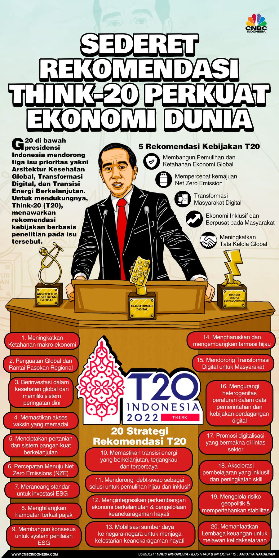 Infografis, Sederet Rekomendasi Think-20 Perkuat Ekonomi Dunia