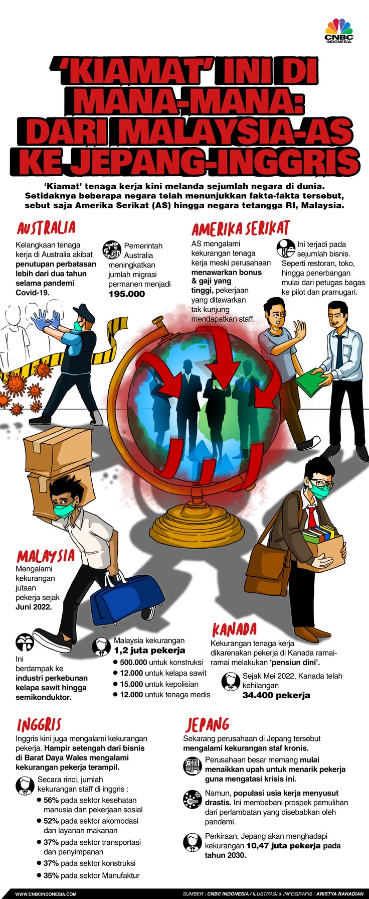 'Kiamat' Ini di Mana-Mana: dari Malaysia-AS ke Jepang-Inggris 'Kiamat' Ini di Mana-Mana: dari Malaysia-AS ke Jepang-Inggris