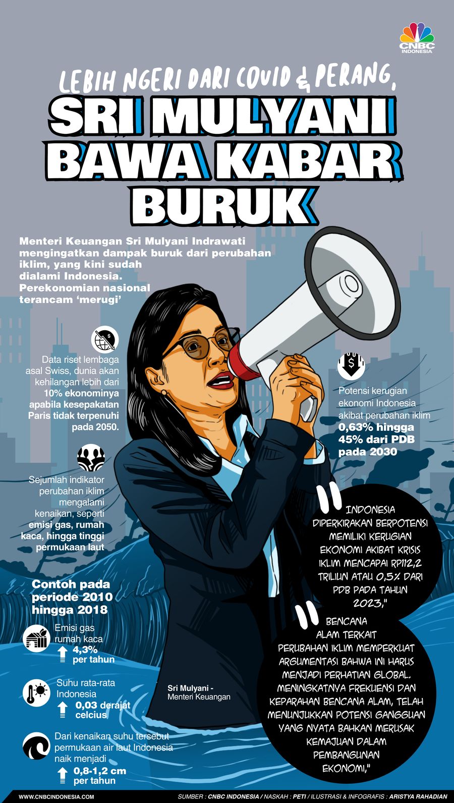 Lebih Ngeri Dari Covid & Perang, Sri Mulyani Bawa Kabar Buruk