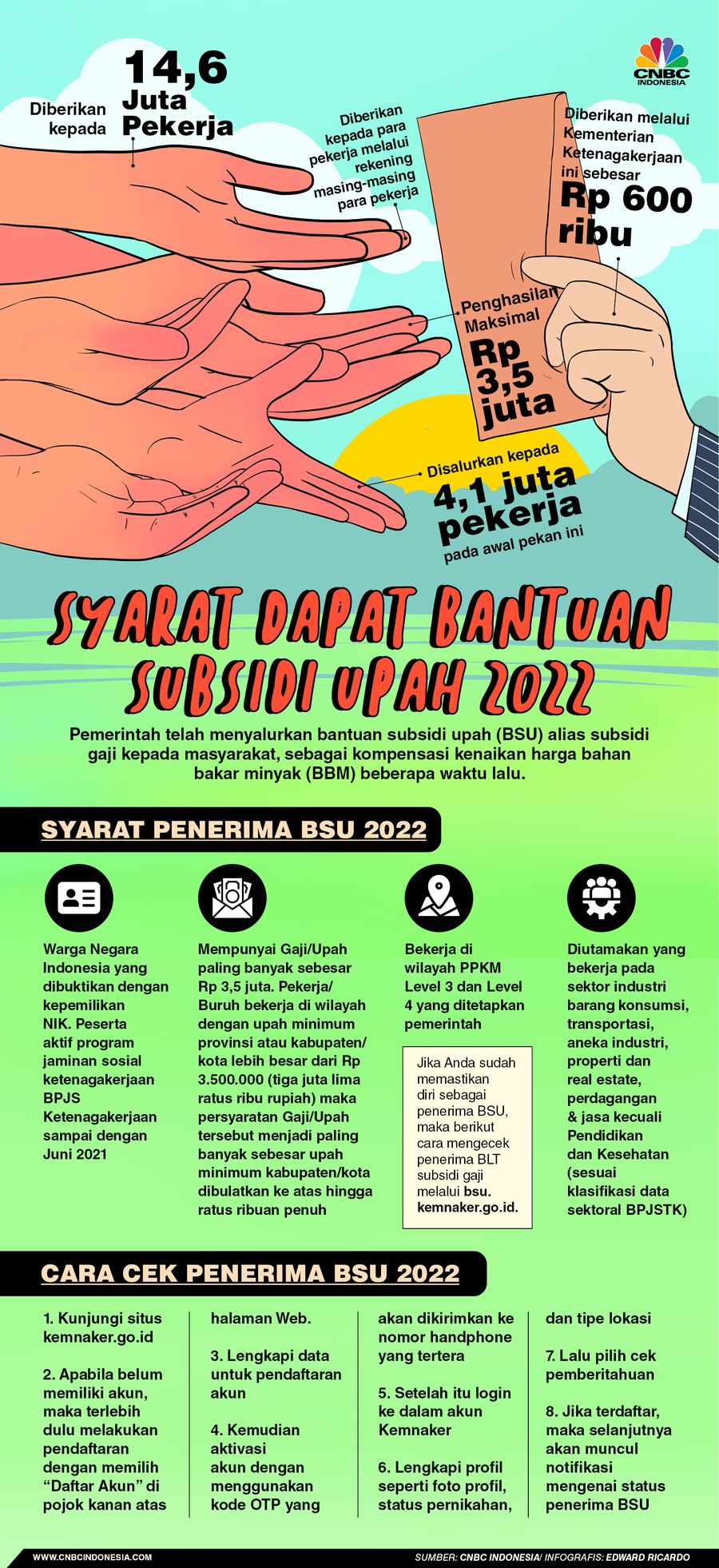 Infografis, Syarat Dapat Bantuan Subsidi Upah 2022