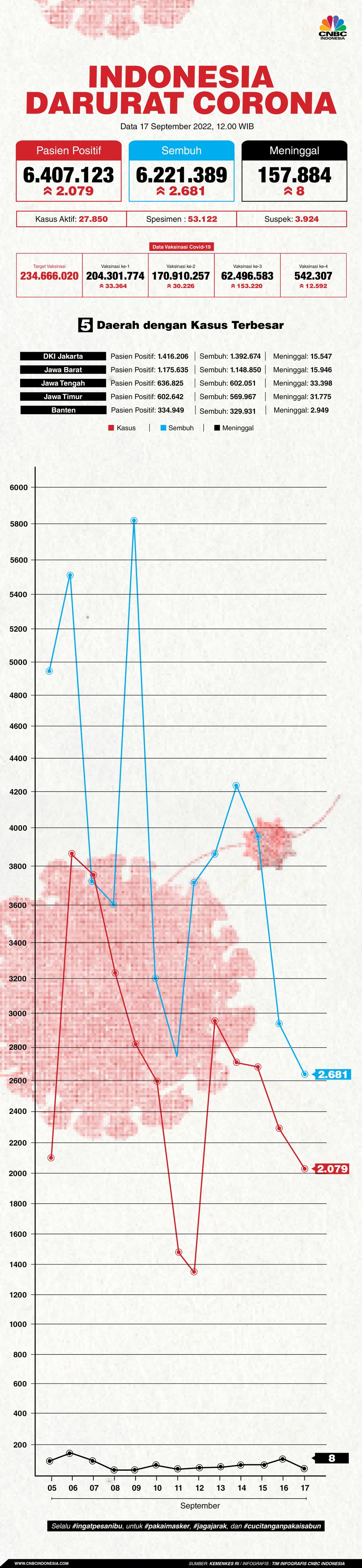 Infografis, Update Data Corona