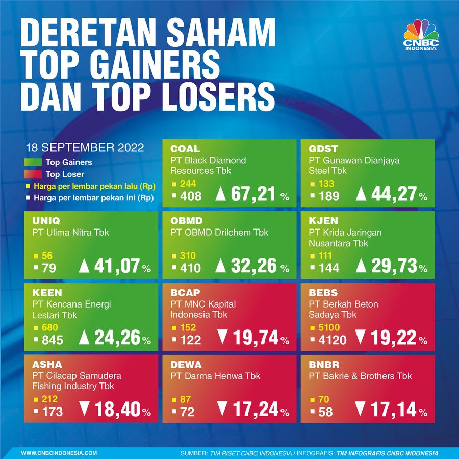 Infografis, Pergerakan Rupiah Sepekan