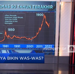 Emas, Apa Iya Bikin Was-was?