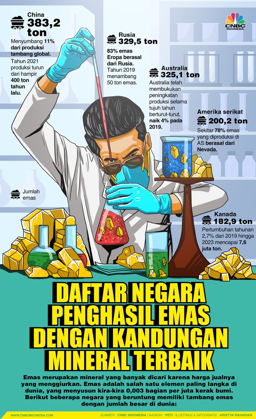 Daftar Negara Penghasil Emas dengan Kandungan Mineral Terbaik