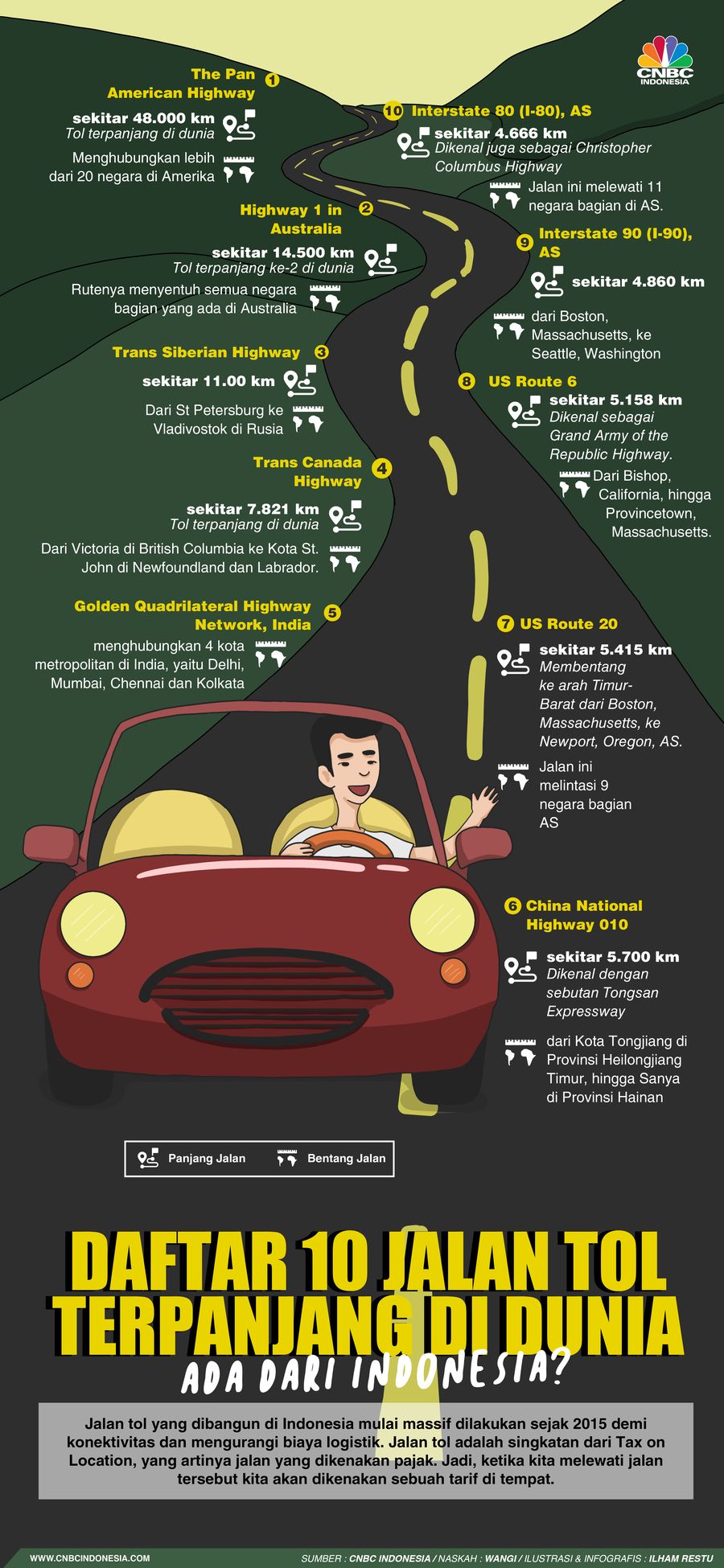 Daftar 10 Jalan Tol Terpanjang di Dunia, Ada dari Indonesia?
