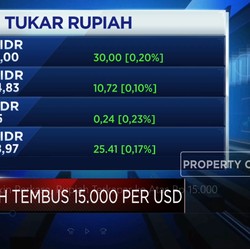 Dolar Makin Perkasa, Rupiah Terkapar ke Atas Rp 15.000/USD