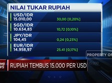 Dolar Makin Perkasa, Rupiah Terkapar ke Atas Rp 15.000/USD