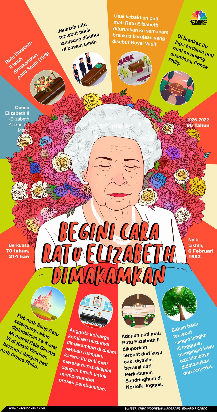 Infografis, Bukan Dikubur di Tanah, Begini Cara Ratu Elizabeth Dimakamkan Infografis, Bukan Dikubur di Tanah, Begini Cara Ratu Elizabeth Dimakamkan