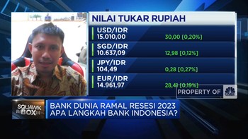 Pasar Galau, Rupiah Kuat Gak Balik ke Bawah Rp 15.000/USD?