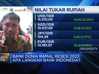 Pasar Galau, Rupiah Kuat Gak Balik ke Bawah Rp 15.000/USD?